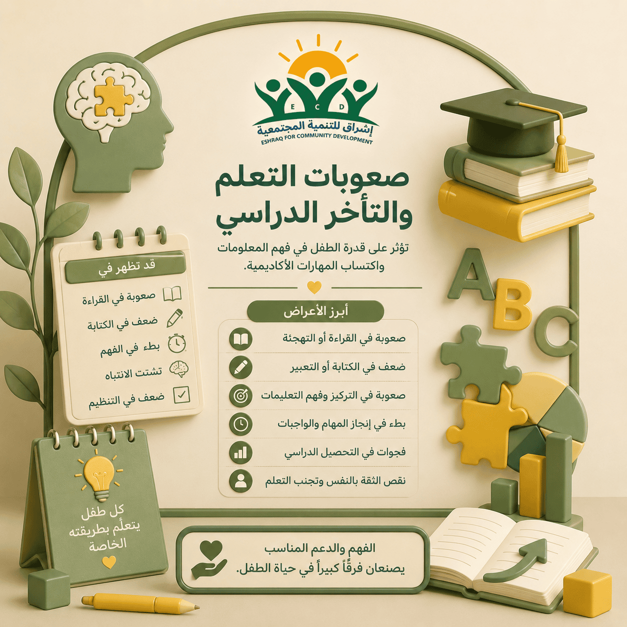 صعوبات التعلم