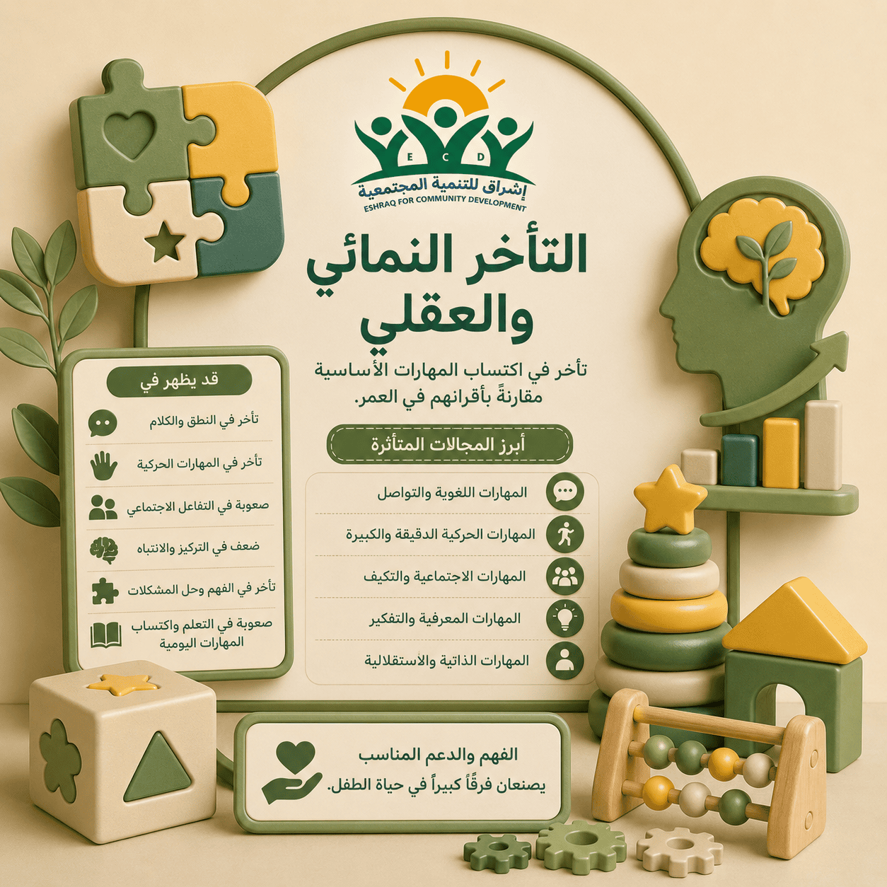 التأخر النمائي والعقلي